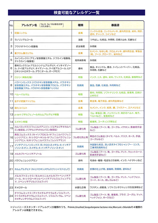 検査可能なアレルゲン一覧